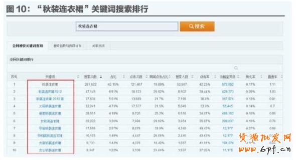 數(shù)據(jù)魔方