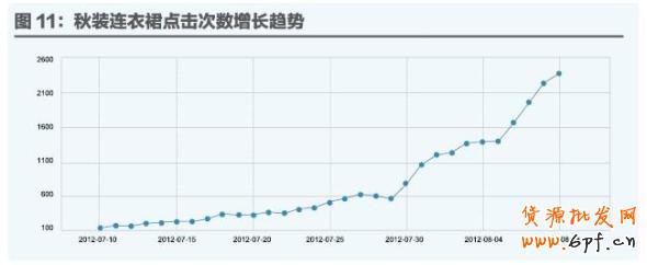 數(shù)據(jù)魔方
