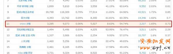 數(shù)據(jù)魔方淘詞