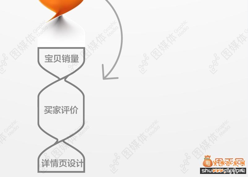 點(diǎn)擊率與轉(zhuǎn)化率的優(yōu)化策略分享05