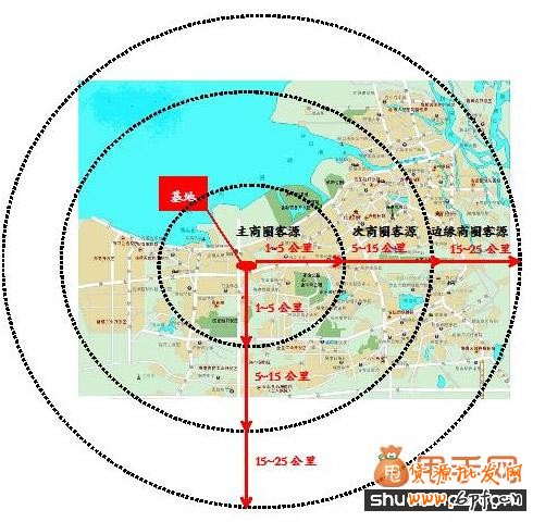 手把手教你如何分析淘寶客源