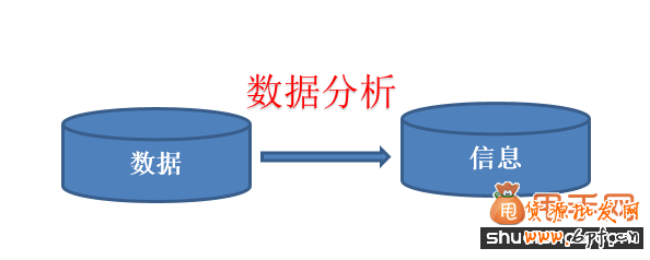 甩手網(wǎng)教你用五大思維分析網(wǎng)店數(shù)據(jù)