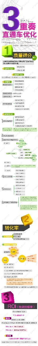 直通車優(yōu)化三部曲
