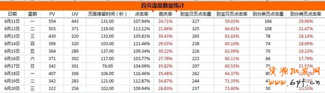 N多其他報(bào)表