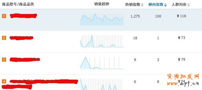 用好淘寶指數(shù)，為商品合理定價(jià)