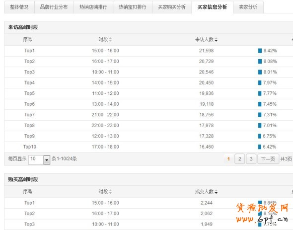 數(shù)據(jù)魔方