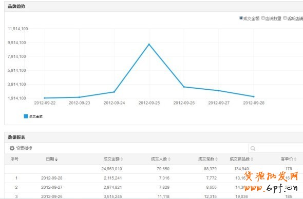 數(shù)據(jù)魔方