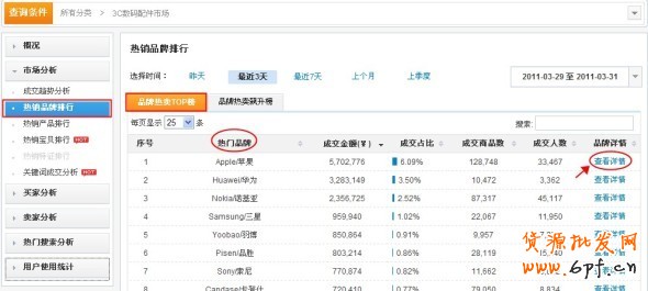 數(shù)據(jù)魔方