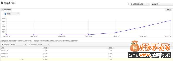 優(yōu)化直通車寶貝主圖,立馬提高點(diǎn)擊率的幾個小竅門5