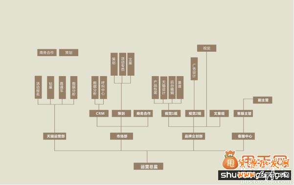 談?wù)凚店C店店鋪運營戰(zhàn)略規(guī)劃