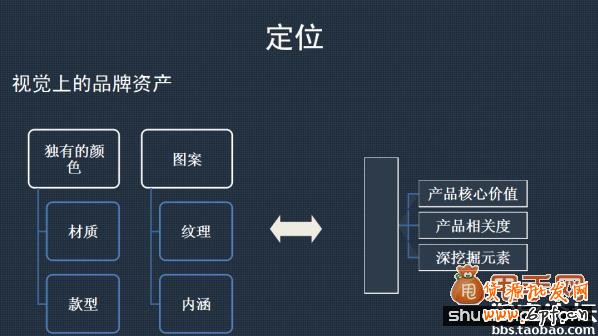談?wù)凚店C店店鋪運營戰(zhàn)略規(guī)劃4