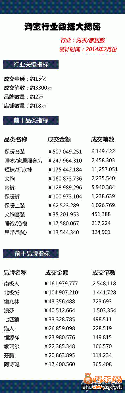 2014年2月淘寶生內(nèi)衣行業(yè)數(shù)據(jù)