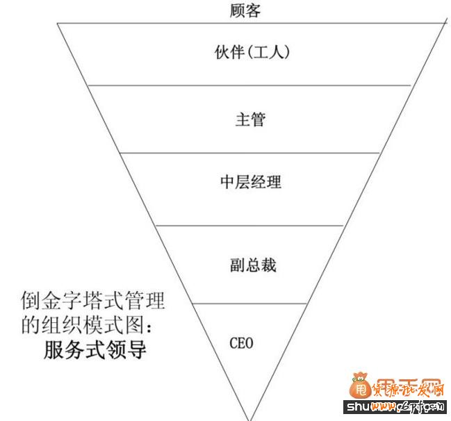 鬼腳七：仆人式的管理2