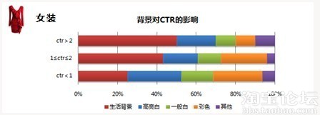 精致的主圖是引流的關(guān)鍵 