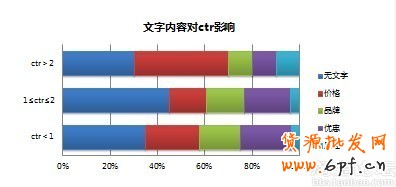 精致的主圖是引流的關(guān)鍵 6