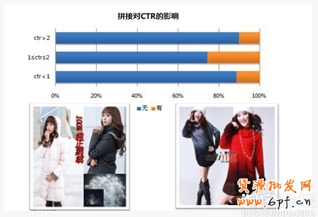 精致的主圖是引流的關(guān)鍵 2