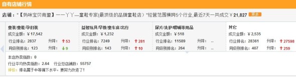 數(shù)據(jù)魔方