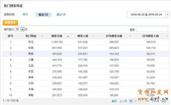 數(shù)據(jù)魔方