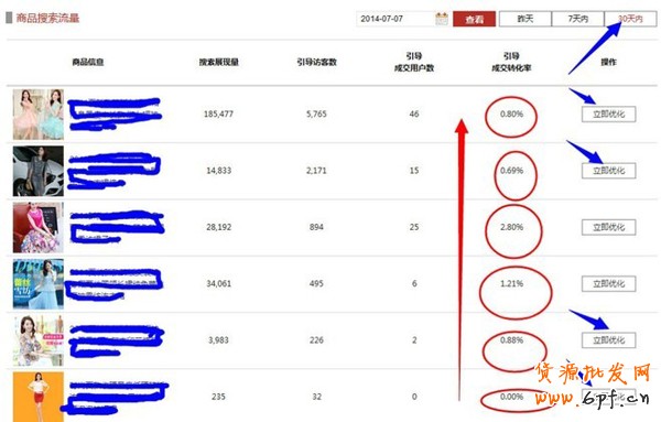 手機(jī)淘寶提高轉(zhuǎn)化率