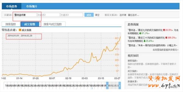 淘寶指數(shù)分析