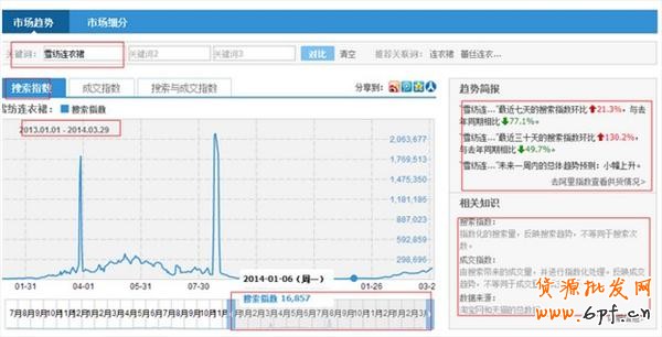 淘寶指數(shù)分析