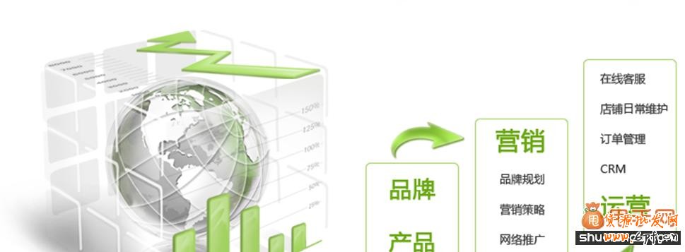 干貨分享:淘寶C店運(yùn)營(yíng)技巧