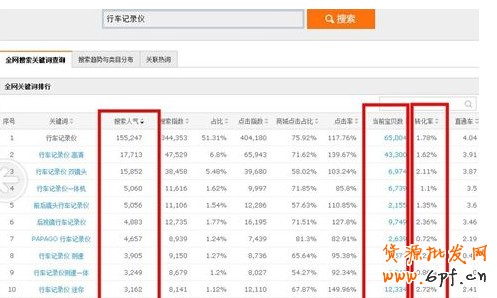 數(shù)據(jù)魔方