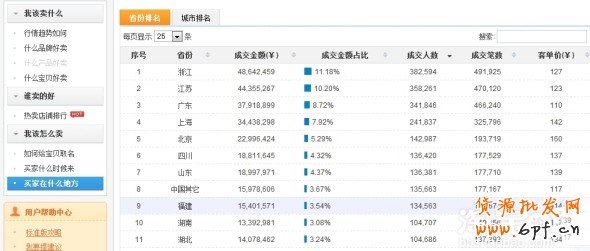 數(shù)據(jù)魔方