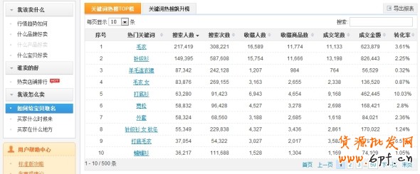 數(shù)據(jù)魔方