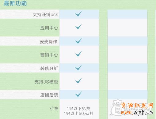 深度剖析旺鋪專業(yè)版和基礎版的區(qū)別與優(yōu)勢5