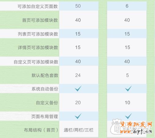 深度剖析旺鋪專業(yè)版和基礎版的區(qū)別與優(yōu)勢2