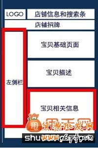 淘寶寶貝描述模板使用方法說明3