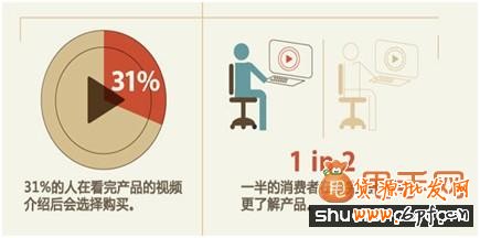 做好視覺(jué)效果大大提高買(mǎi)家購(gòu)買(mǎi)欲望4