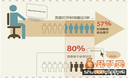 做好視覺(jué)效果大大提高買(mǎi)家購(gòu)買(mǎi)欲望2