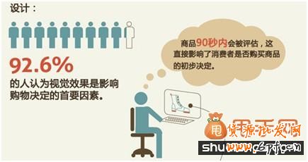 做好視覺(jué)效果大大提高買(mǎi)家購(gòu)買(mǎi)欲望3