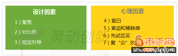 提高轉(zhuǎn)化率的七種著陸頁設(shè)計(jì)技巧