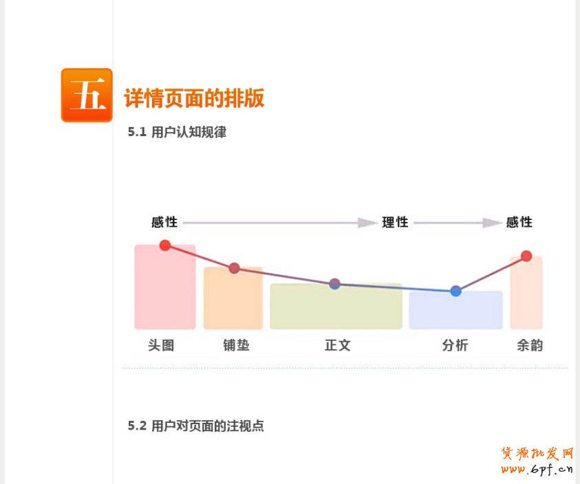 寶貝詳情頁設計總結