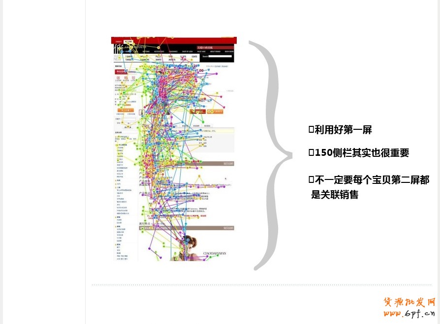 寶貝詳情頁設計總結