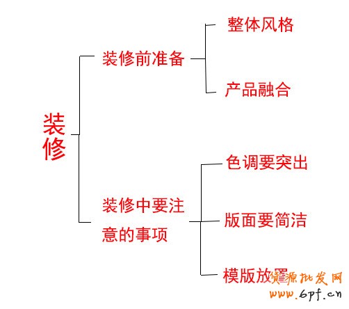 店鋪裝修，沖破轉(zhuǎn)化率關(guān)卡