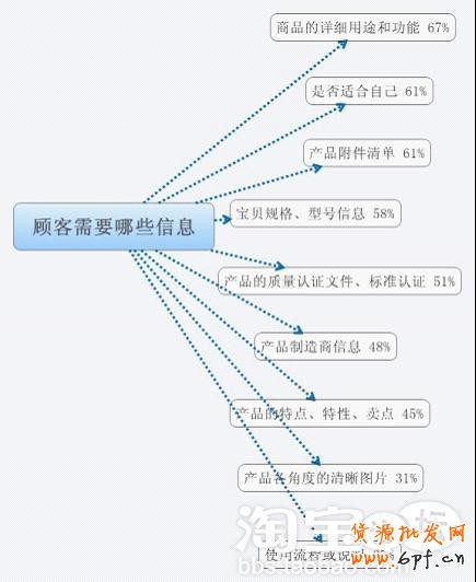 寶貝詳描述情頁制作，讓你的寶貝吸引顧客的眼球