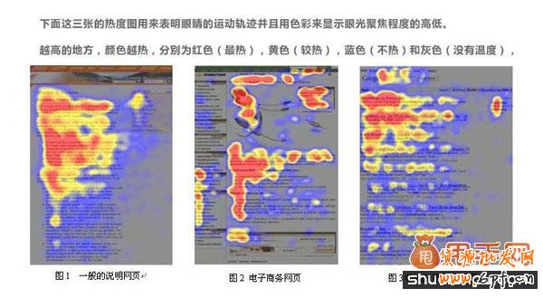 網(wǎng)店模塊設(shè)置技巧
