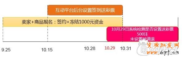 雙十一必選招式-送彩票千萬(wàn)流量等著你 1