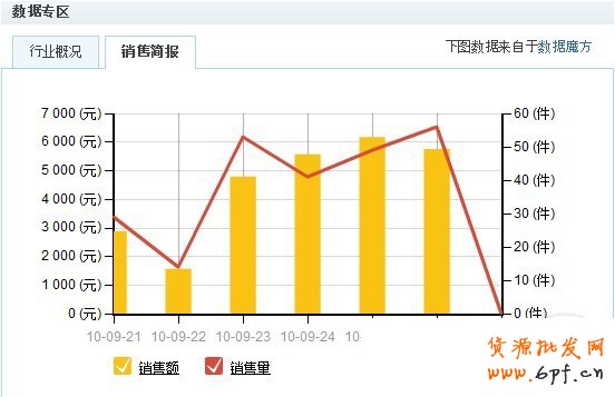 數(shù)據(jù)魔方