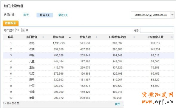 數(shù)據(jù)魔方