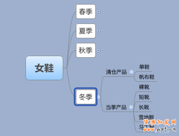 冬季淘寶女鞋選款