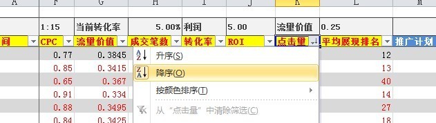 淘寶直通車關鍵詞數(shù)據分析表格