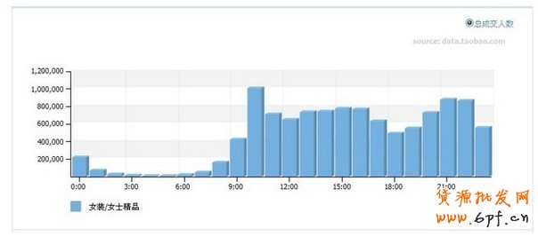 淘寶免費(fèi)流量