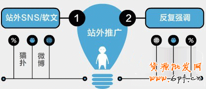 淘寶網(wǎng)店另類營銷