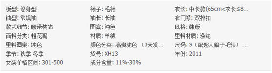 淘寶網(wǎng)店直通車關(guān)鍵詞引流