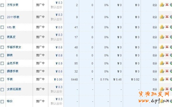 淘寶新手怎樣推廣網(wǎng)店